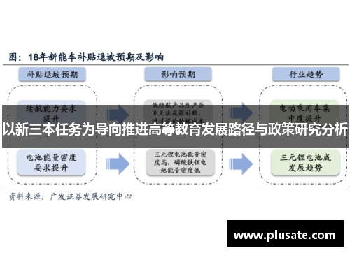 以新三本任务为导向推进高等教育发展路径与政策研究分析